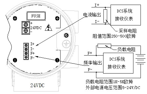 一体型电磁流量计接线图