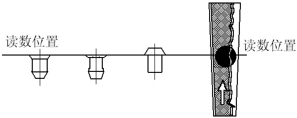 转子流量计怎么读数的?-转子流量计的读数
