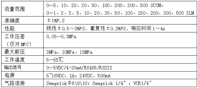 什么叫做质量流量 %D2%BB%CC%E5%D0%CD%C6%F8%CC%E5%D6%CA%C1%BF%C1%F7%C1%BF%BC%C6%C6%F8%CC%E5%D6%CA%C1%BF%C1%F7%C1%BF%BF%D8%D6%C6%C6%F7%B2%CE%CA%FD%B1%ED.jpg
