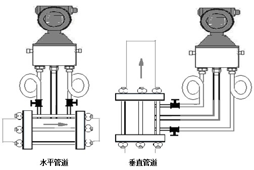 一體化智能型孔板流量計(jì)設(shè)備方位