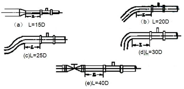 涡轮流量计前后直管段zui低要求