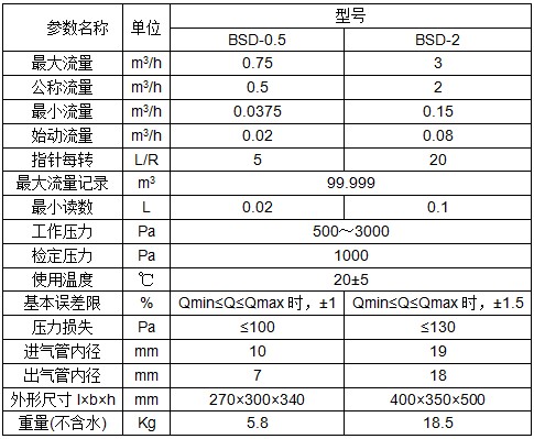 BSD-0.5湿式气体流量计BSD-2湿式气体流量计参数表