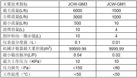 JCW-GM型湿式气体流量计参数表