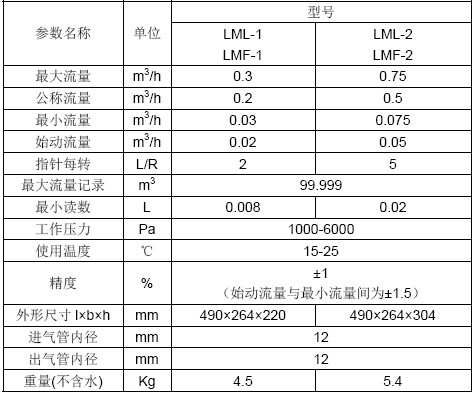 LML湿式气体流量计/LMF防腐型湿式气体流量计参数表