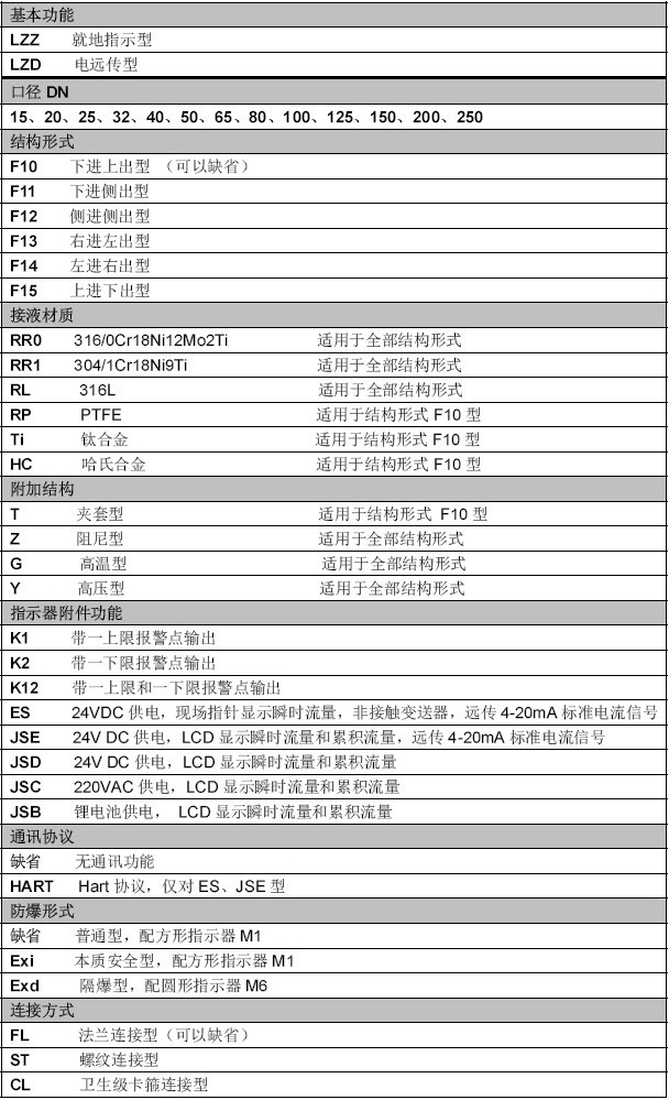 LZ系列金属管浮子流量计选型图谱